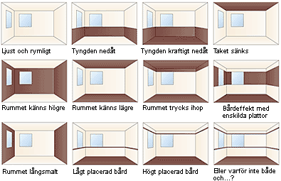 Exempel på hur plattornas riktning och storlek påverkar rummets upplevelse