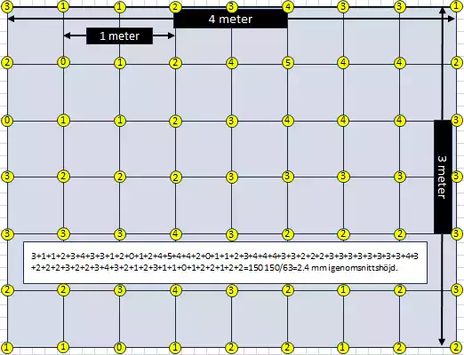 Mätpunkter för genomsnittlig nivåskillnad på betonggolv