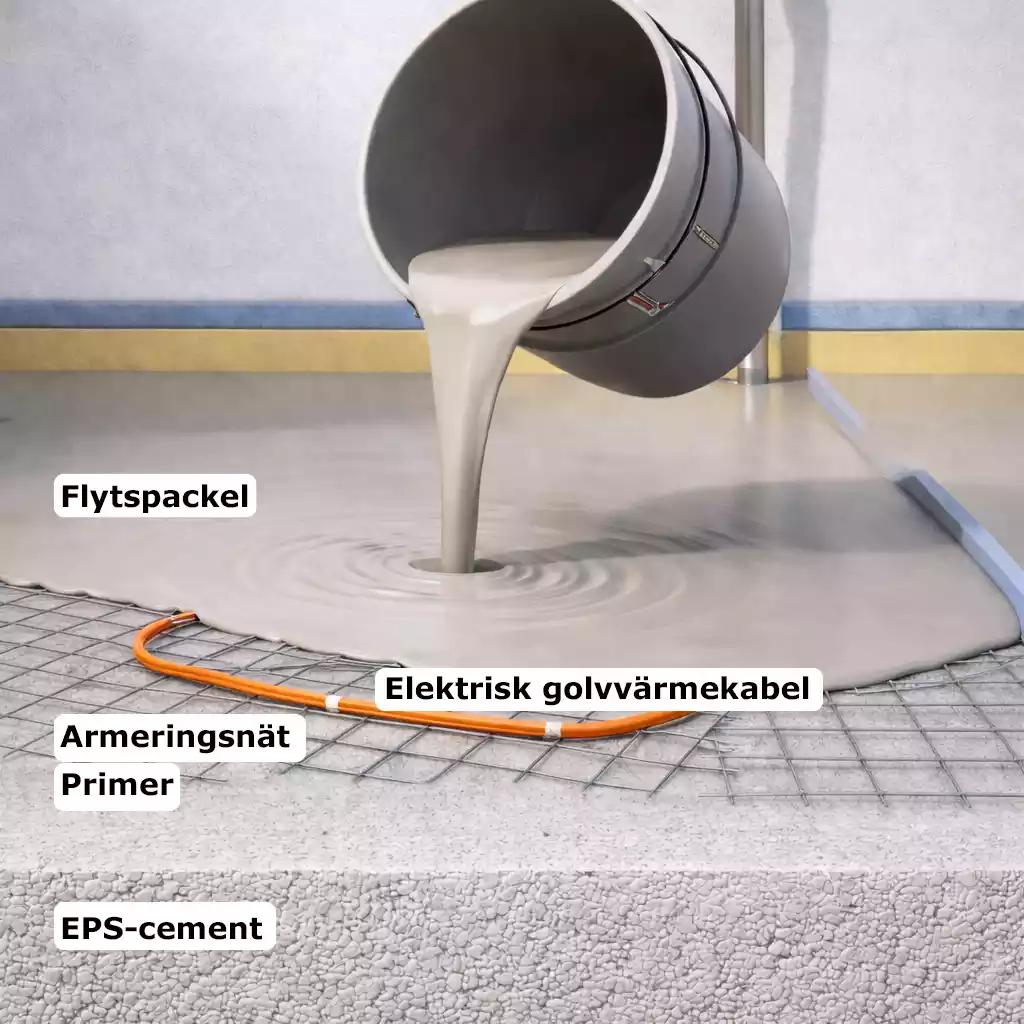 Genomskärning av uppbyggnad med flytspackel på EPS-cement med elektrisk golvvärme