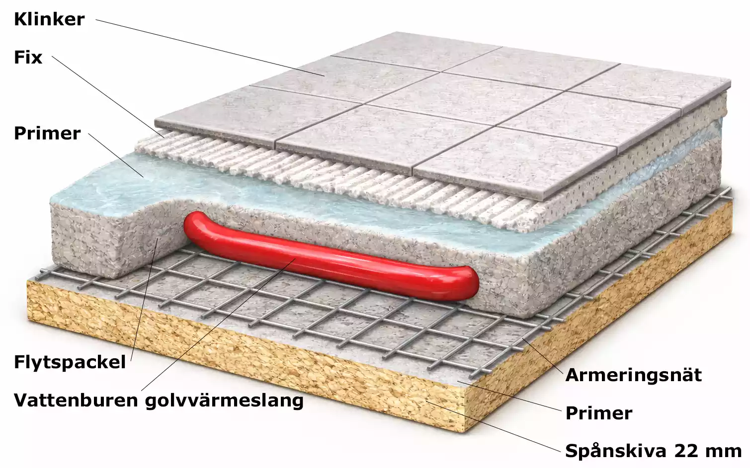 Genomskärning av uppbyggnad med flytspackel och vattenburen golvvärme
