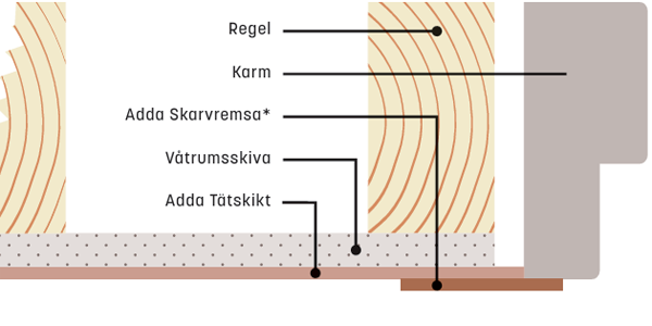 Anslutning tröskel/karm