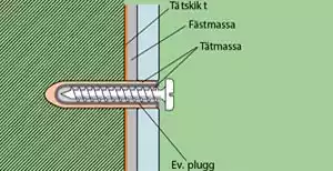 Infästning