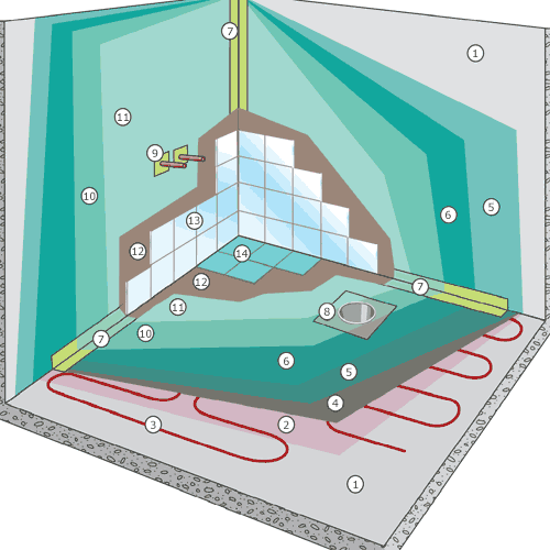 Kiilto K-System – Steg 4: Schematisk skiss